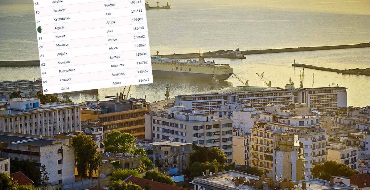 Classement PIB 2023 : l’Algérie dans le TOP 5 des pays les plus riches en Afrique