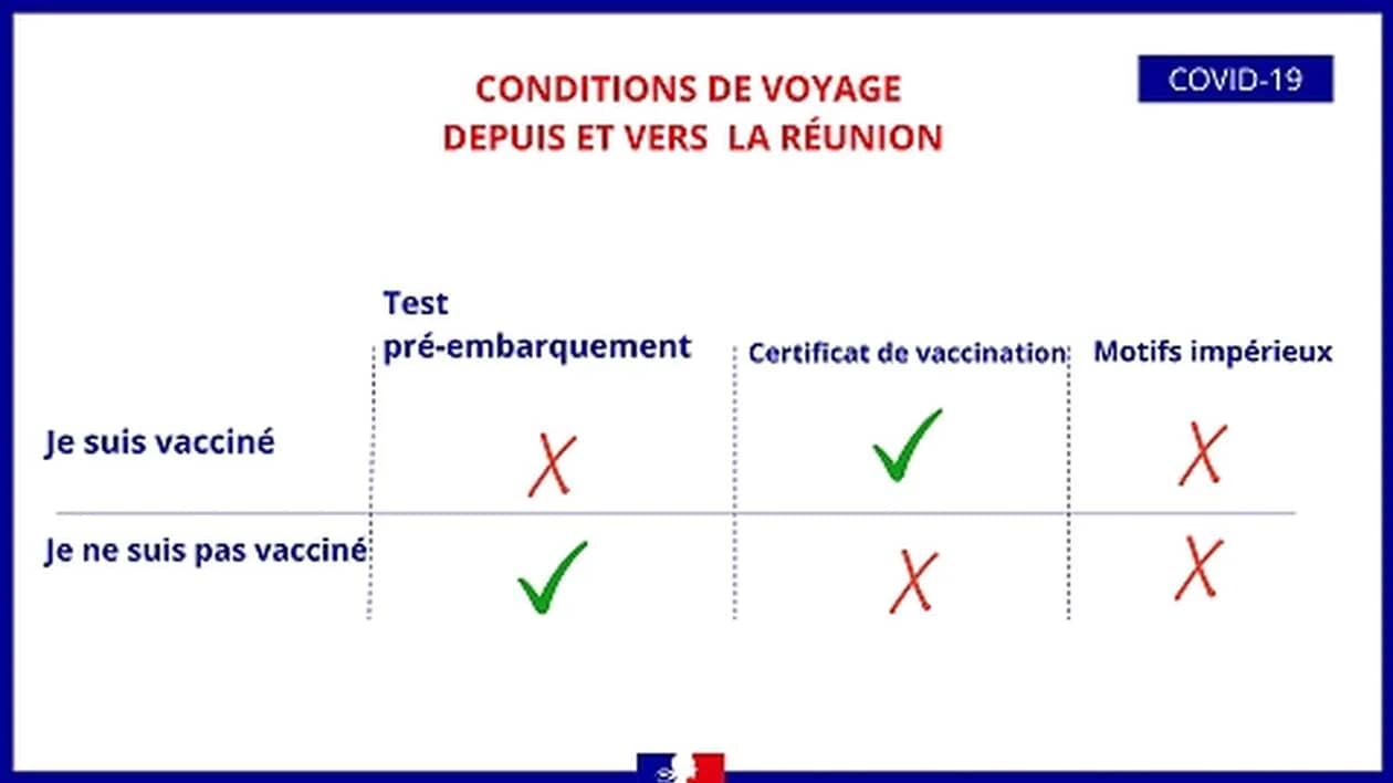Voyages : l’Algérie se départ  des dernières restrictions sanitaires