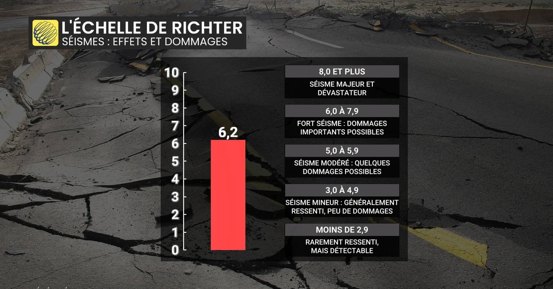 Deux séismes frappent l’est algérien ce 21 août