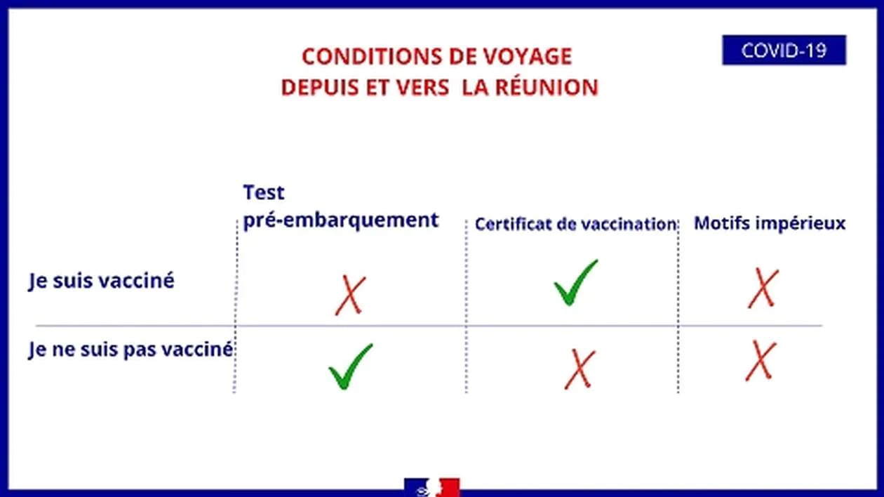 Voyages : l’Algérie se départ  des dernières restrictions sanitaires