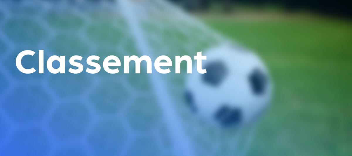 Classement des victoires