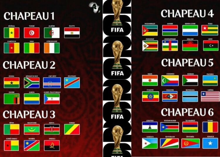 Eliminatoires de la CDM 2026 : Coup dur pour l'Ouganda