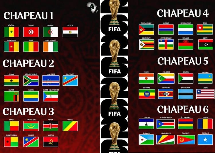 Eliminatoires de la CDM 2026 : Coup dur pour l'Ouganda