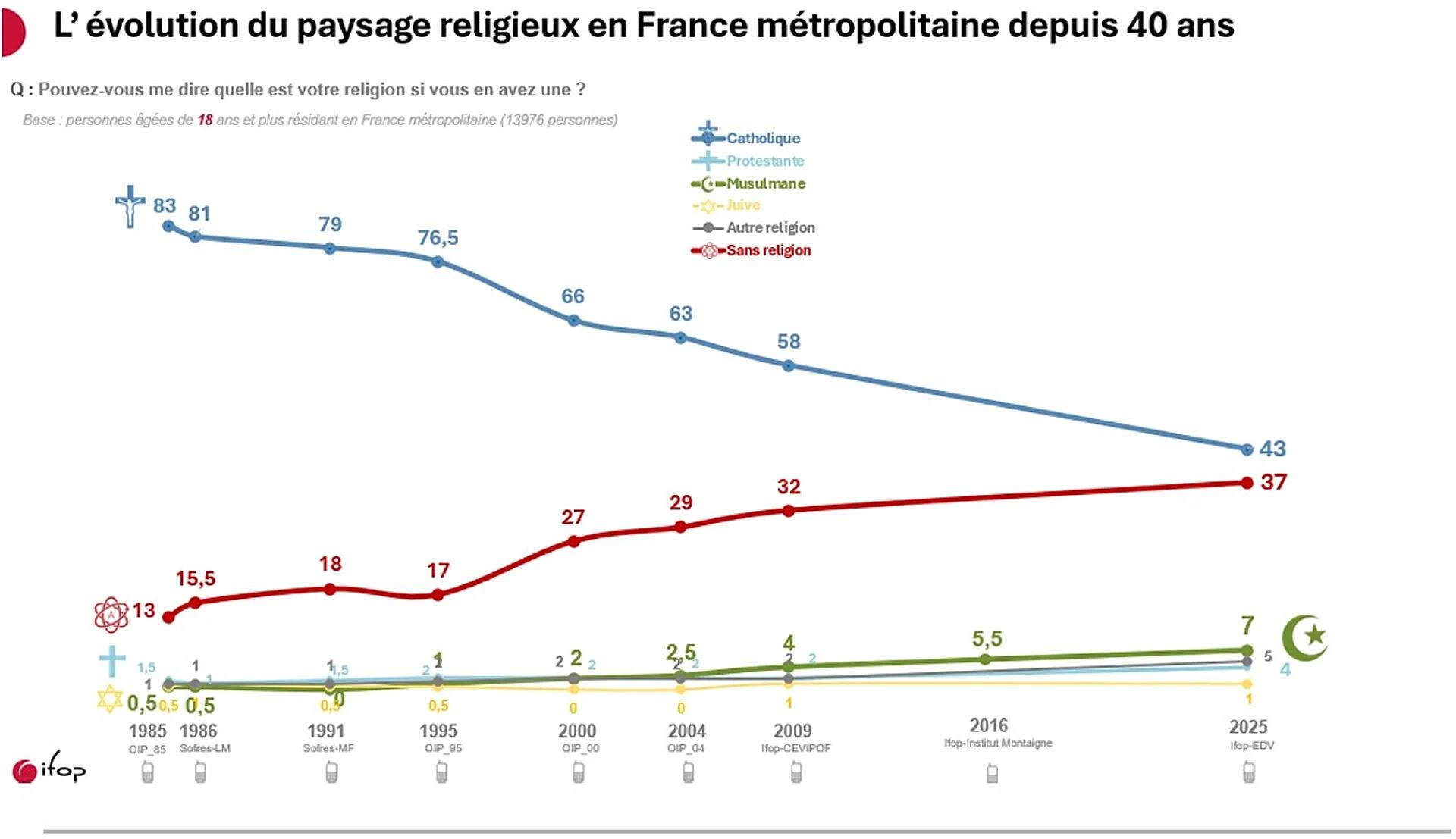 Sondage sur les musulmans : Implications émiraties révélées