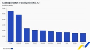 Naturalisation en Europe : Pourquoi les Algériens sont en marge ?