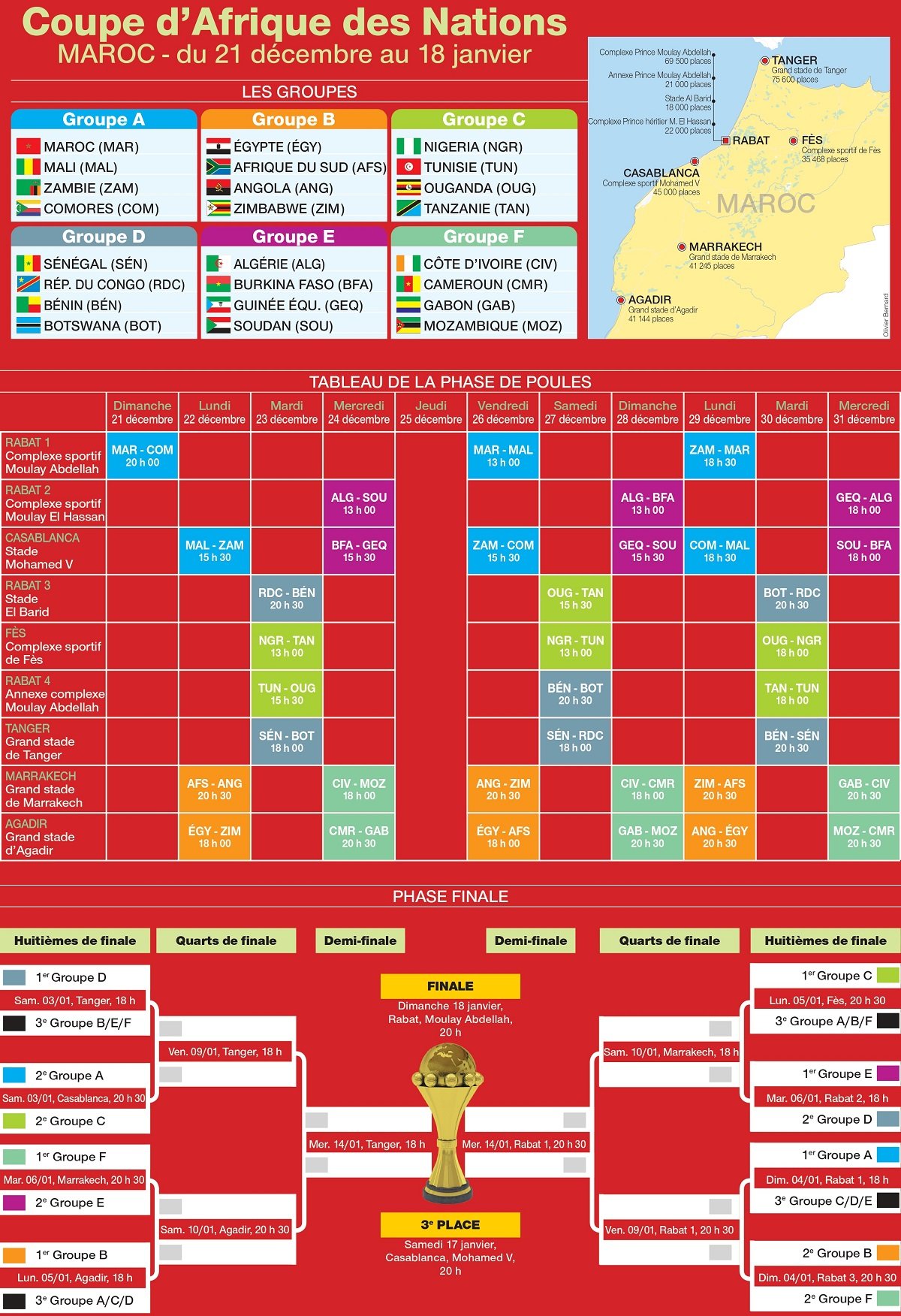 CAN 2025 : découvrez le calendrier complet qui fait déjà polémique