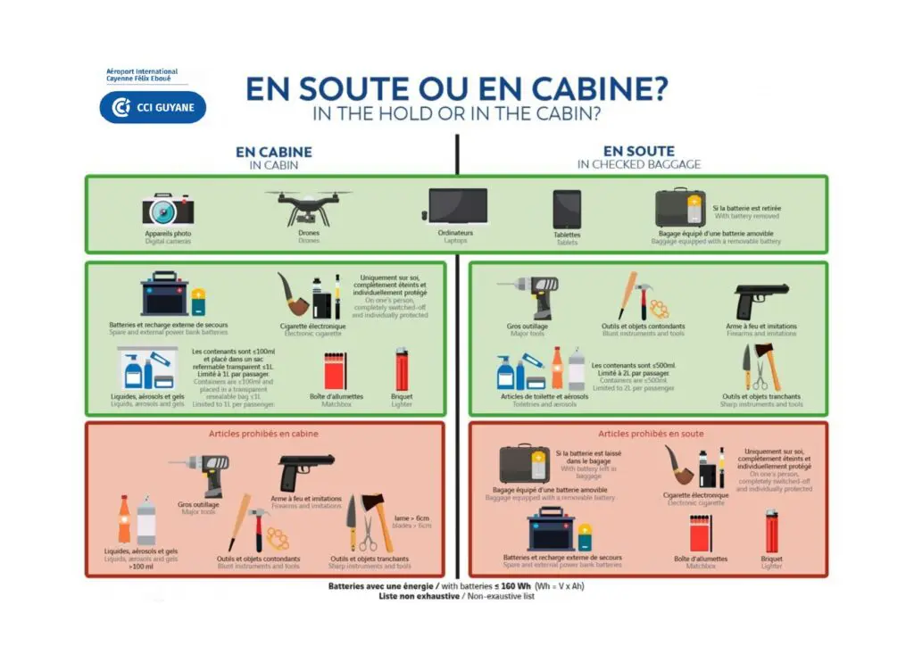 Objets interdits en avion : la liste complète à connaître avant de voyager avec Air Algérie