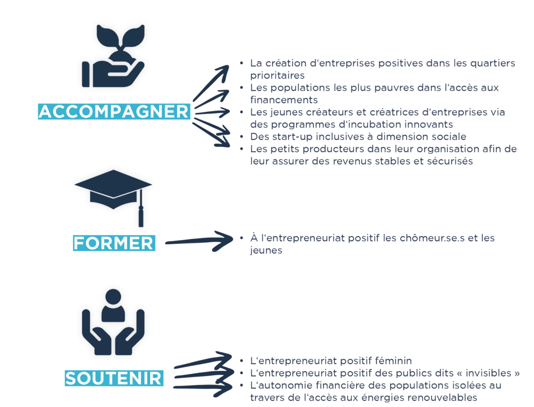 Fierté nationale ! Un Algérien devient le jeune le plus engagé de France à cet âge Infographie sur l'accompagnement, la formation et le soutien à l'entrepreneuriat.